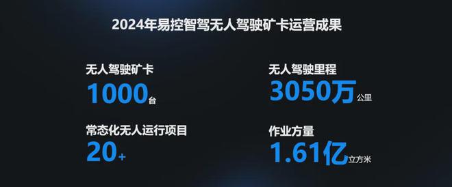 当乘用车还在向L3努力矿山已步入常态全无人化(图6)