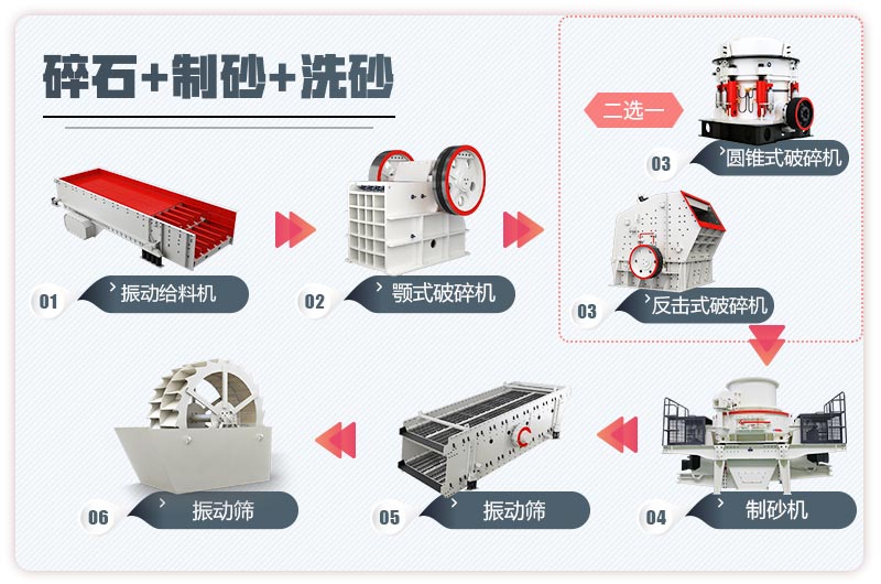 石头粉碎成沙子利润大吗？整套石子制砂生产线设备多少钱？(图6)