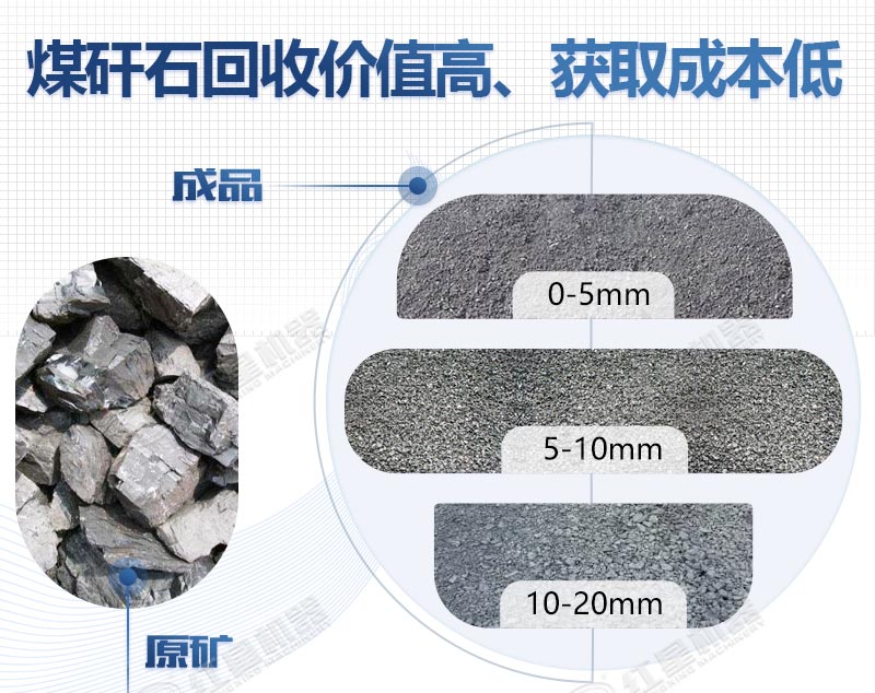 煤矸石可以制砂吗？能否满足建筑要求吗？用什么制砂设备？