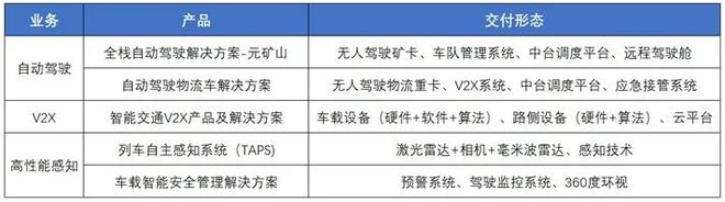 目标取代矿车司机希迪智驾仍在上市边缘摇摆丨智氪(图2)