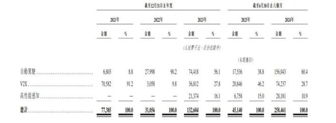 目标取代矿车司机希迪智驾仍在上市边缘摇摆丨智氪(图3)