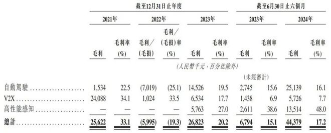 目标取代矿车司机希迪智驾仍在上市边缘摇摆丨智氪(图5)