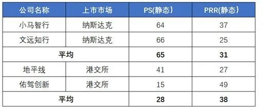 目标取代矿车司机希迪智驾仍在上市边缘摇摆丨智氪(图9)