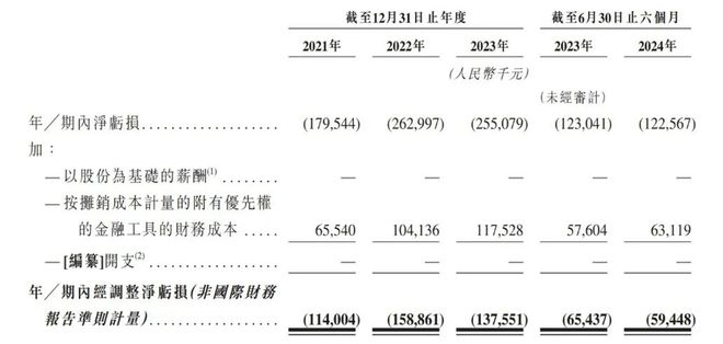 目标取代矿车司机希迪智驾仍在上市边缘摇摆丨智氪(图6)