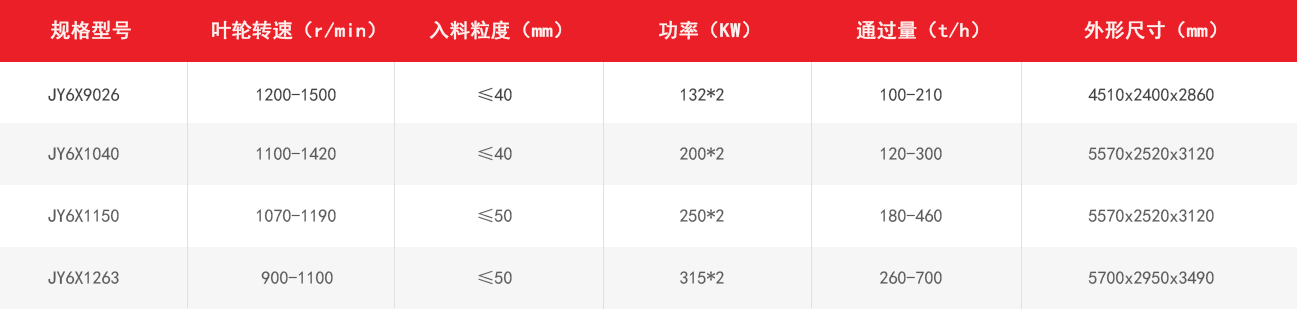 大型制砂机冲击式制砂机人工石子破碎制沙机生产厂家