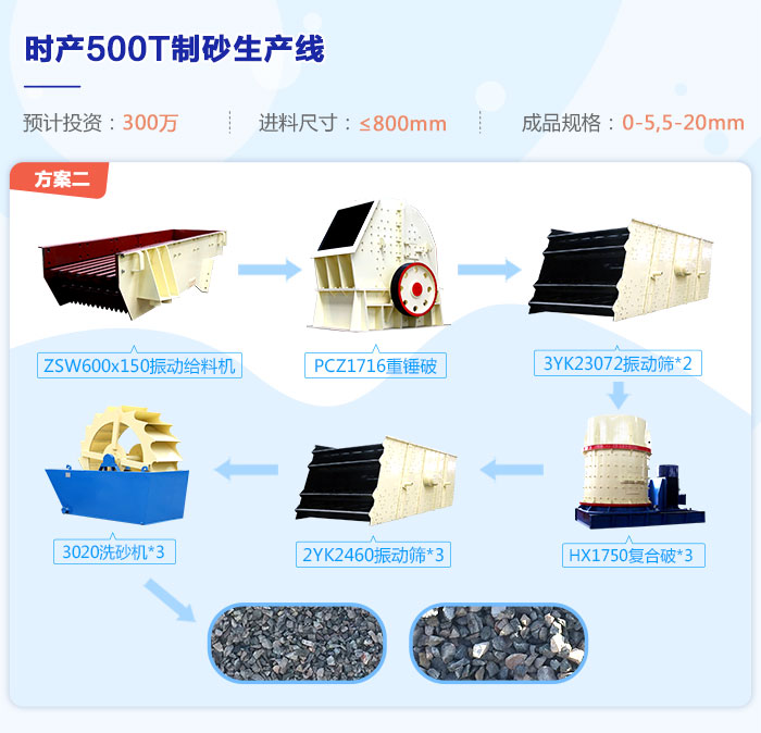 时产500吨硅矿破碎制砂生产线详细设备配置需多少钱(图2)