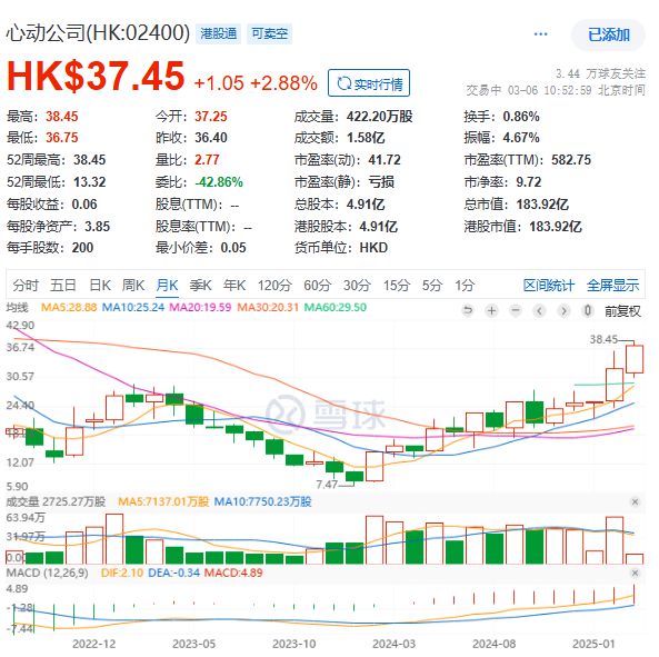 心动终于熬出头：预告2024年净利约9亿扭亏为盈(图5)