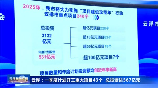 总投资近110亿！广东云浮合计5400万吨年砂石大矿计划今年开工！
