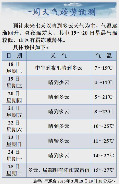 用地面积200亩总投资约10亿元！金华这个大项目最新进展(图5)