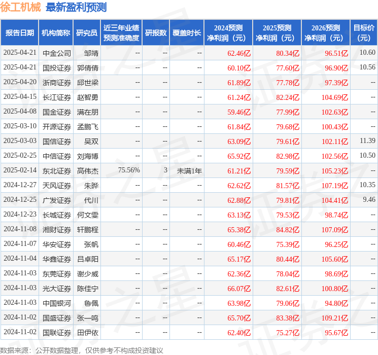 徐工机械：4月18日接受机构调研投资者参与
