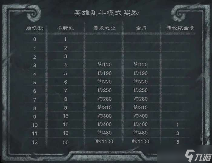 炉石传说322补丁更新内容炉石传说322补丁更新了什么(图9)