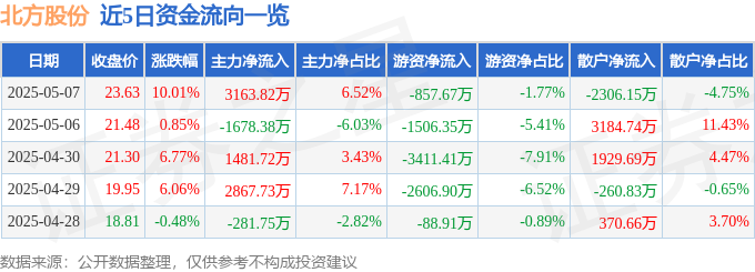 5月7日北方股份（600262）涨停分析：政策利好、技术突破、业绩改善驱动(图1)