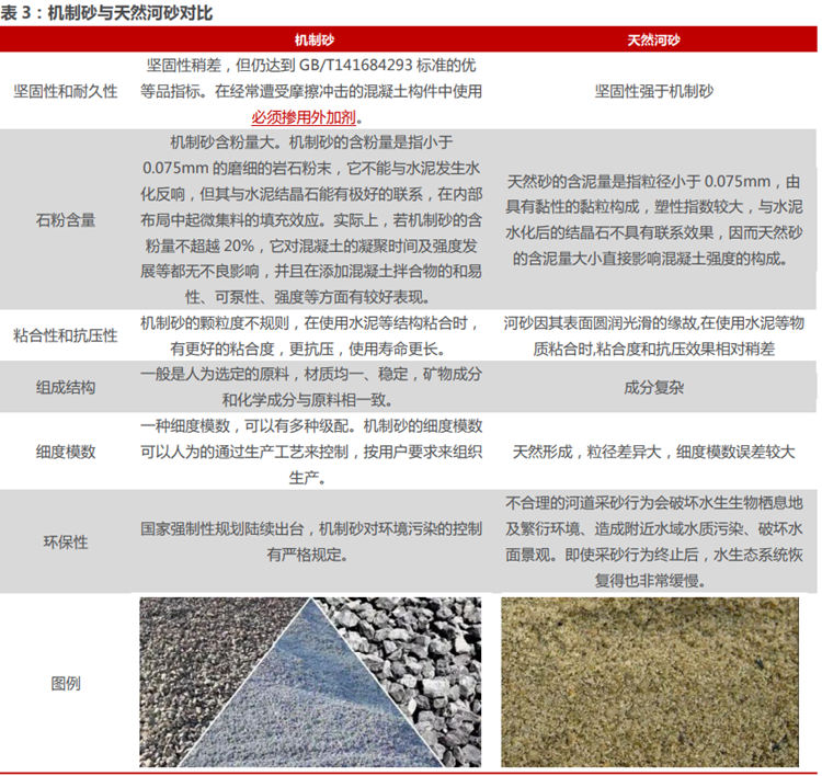机制砂是什么？和河砂有什么区别？行业政策介绍(图2)