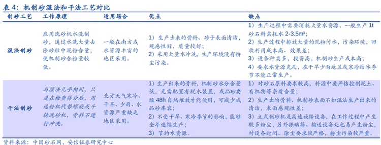 机制砂是什么？和河砂有什么区别？行业政策介绍(图3)