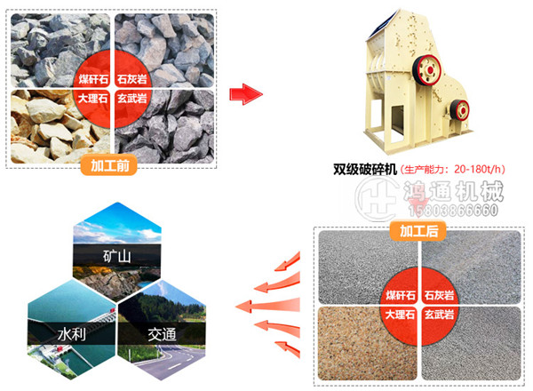 小型砂石湿料破碎制砂机哪种好用其优势是什么？(图1)