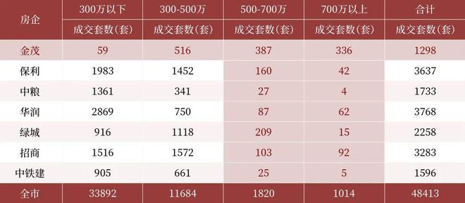 ✆金茂璞逸东方(售楼处)网站-璞逸东方首页欢迎您-西安房天下(图8)