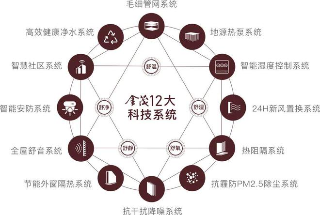 ✆金茂璞逸东方(售楼处)网站-璞逸东方首页欢迎您-西安房天下(图12)