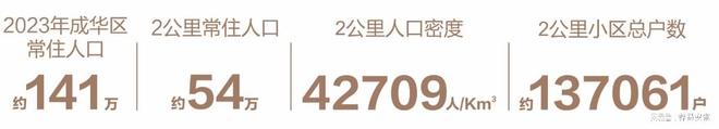 二八板块丨热带雨林购物公园K101商业中心售楼部电话、地址(图3)