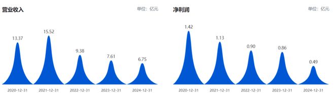 红墙股份高歌猛进(图2)