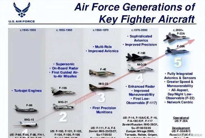 AIM-260亮相能否成对抗中国空军的关键武器？(图24)