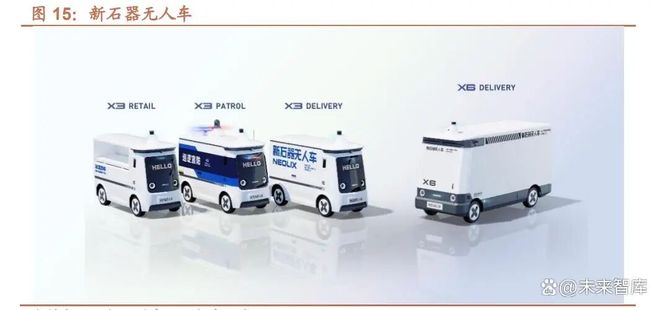 无人驾驶专题报告:无人城配物流L4级自动驾驶率先落地场景(图5)