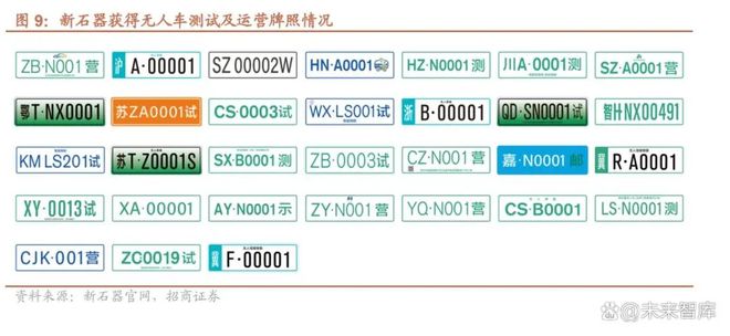 无人驾驶专题报告:无人城配物流L4级自动驾驶率先落地场景(图3)