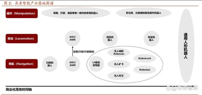 无人驾驶专题报告:无人城配物流L4级自动驾驶率先落地场景(图1)