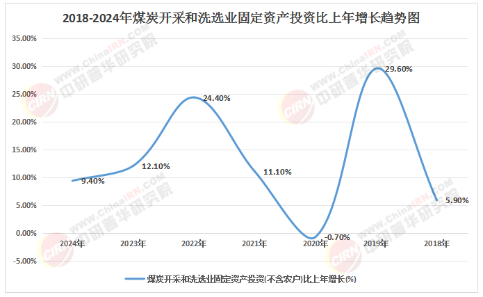2025年中国煤炭开采洗选行业投资展望:核心趋势、关键机遇与系统性风险评估