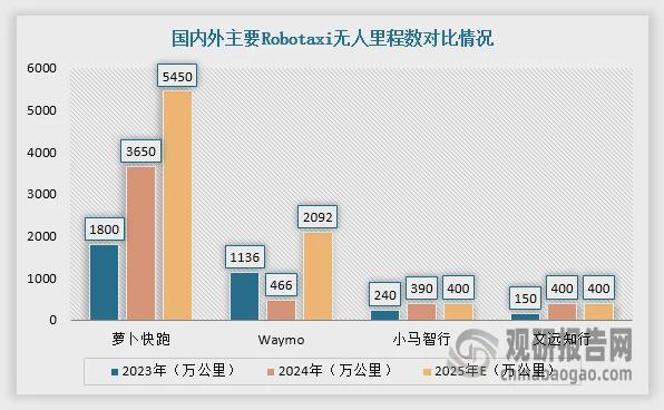 汽车产业涌现出新增长点我国自动驾驶汽车行业替换市场潜力可观(图4)