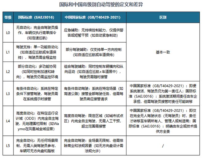 汽车产业涌现出新增长点我国自动驾驶汽车行业替换市场潜力可观