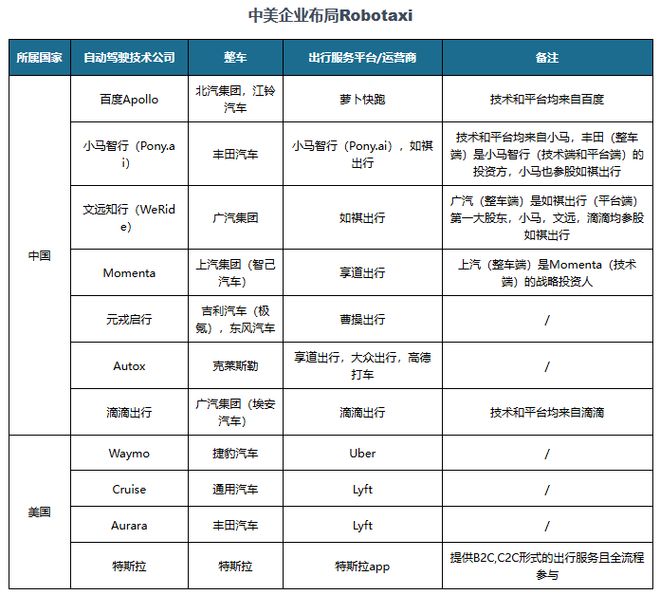 汽车产业涌现出新增长点我国自动驾驶汽车行业替换市场潜力可观(图3)
