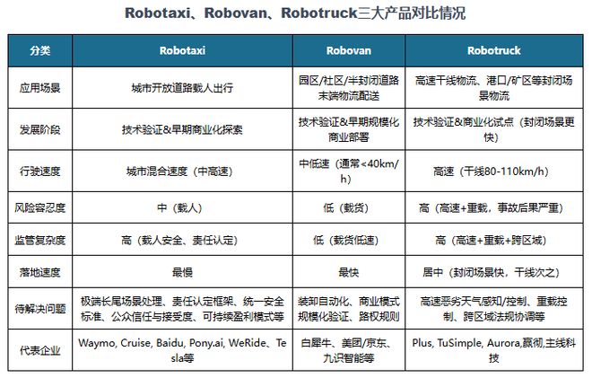 汽车产业涌现出新增长点我国自动驾驶汽车行业替换市场潜力可观(图5)