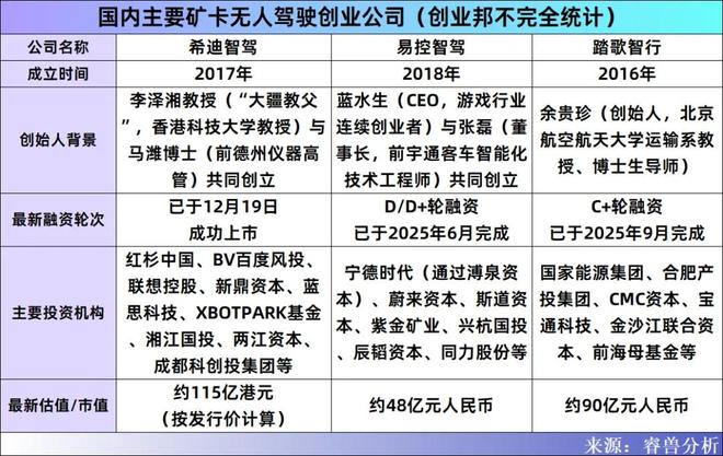 长沙冲出硬核IPO：大疆教父李泽湘从两台老矿车到全球最大车队(图8)