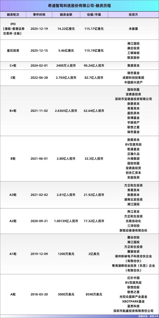 长沙冲出硬核IPO：大疆教父李泽湘从两台老矿车到全球最大车队(图10)