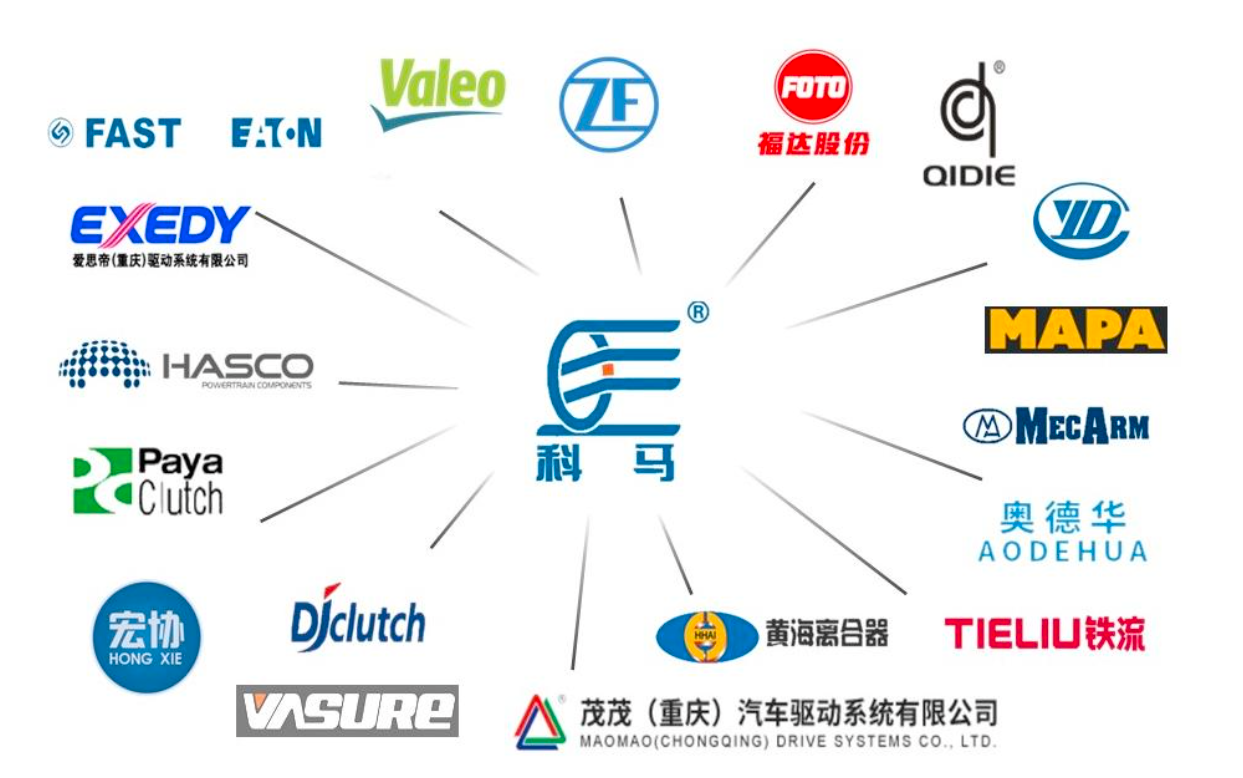 突围“摩擦”之战：科马材料与它的二十年国产替代长征丨IPO黄金眼(图1)