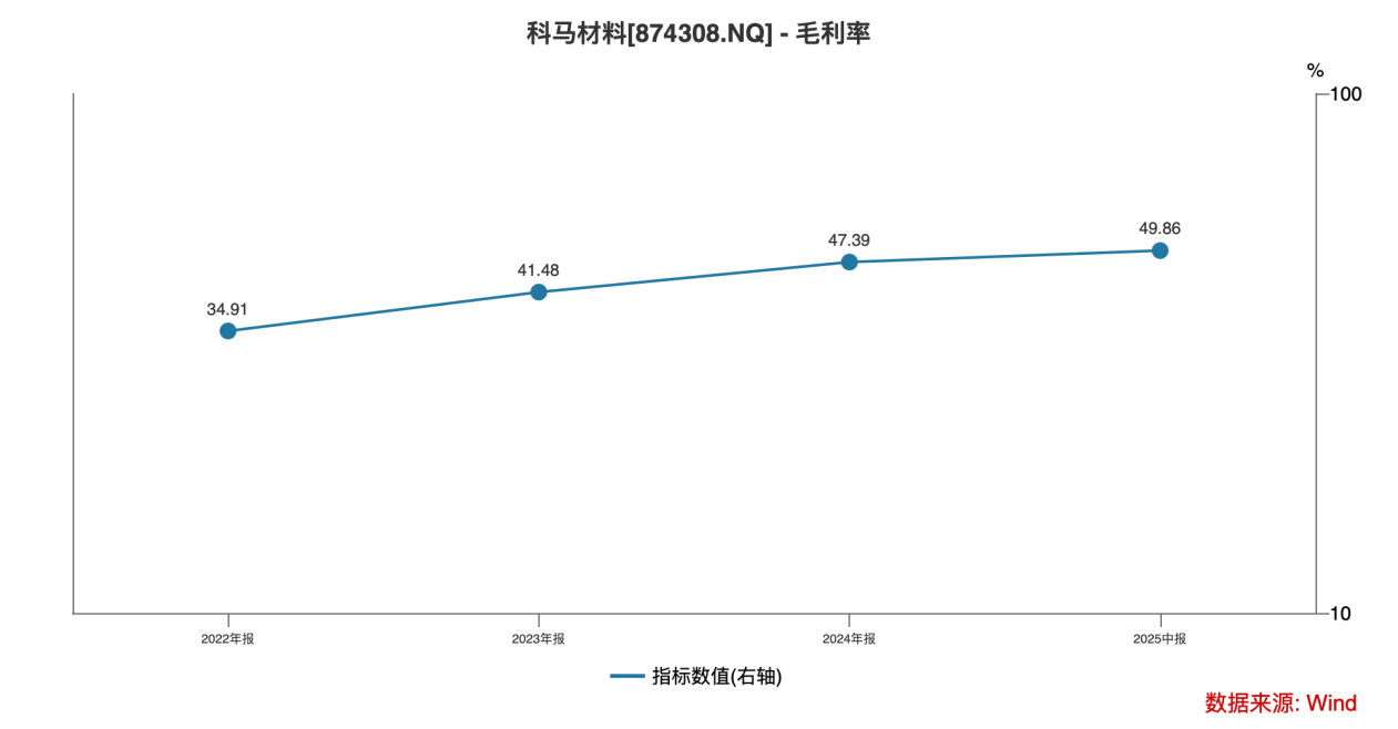 突围“摩擦”之战：科马材料与它的二十年国产替代长征丨IPO黄金眼(图4)