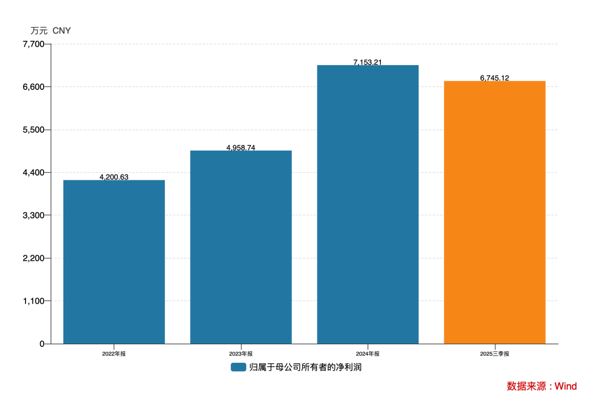 突围“摩擦”之战：科马材料与它的二十年国产替代长征丨IPO黄金眼(图5)