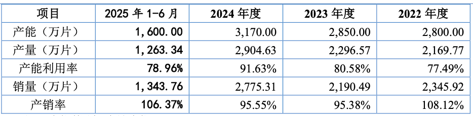 突围“摩擦”之战：科马材料与它的二十年国产替代长征丨IPO黄金眼(图7)
